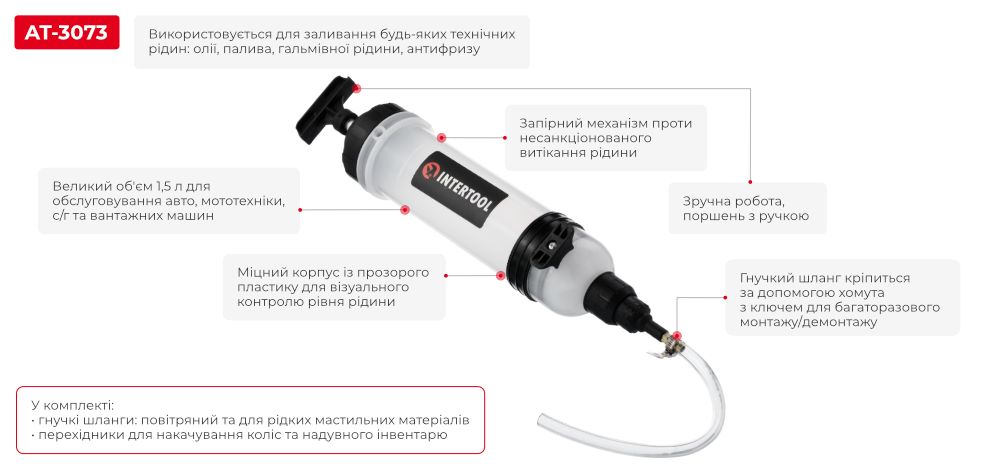 Переваги моделі