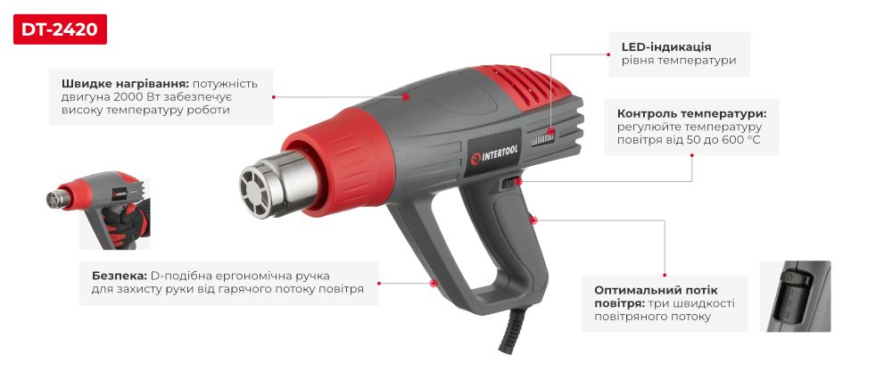 Переваги моделі