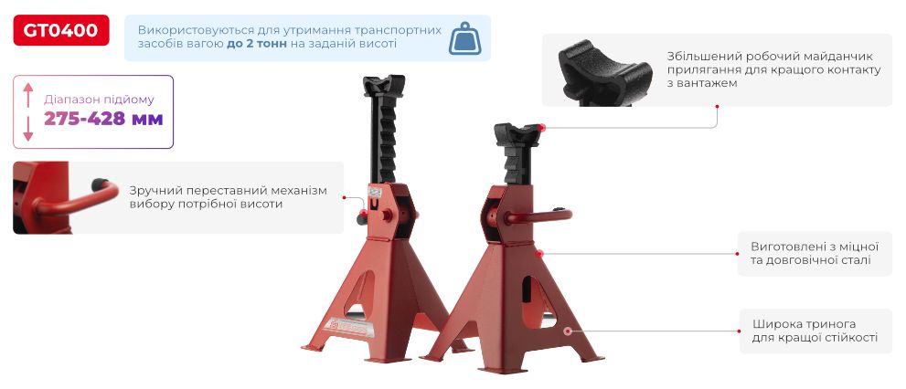 Переваги моделі