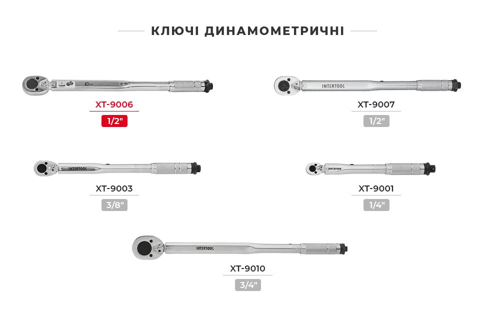 Лінійка динамометричних ключів