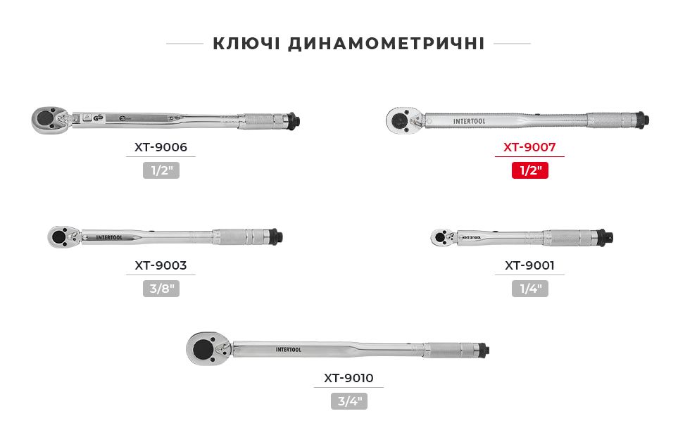 Лінійка динамометричних ключів