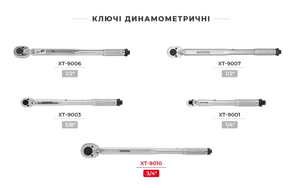 Лінійка динамометричних ключів