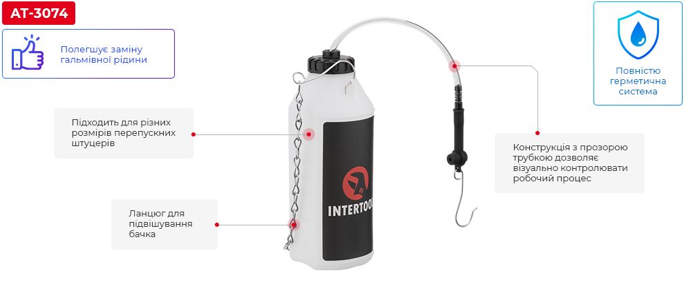 Переваги моделі