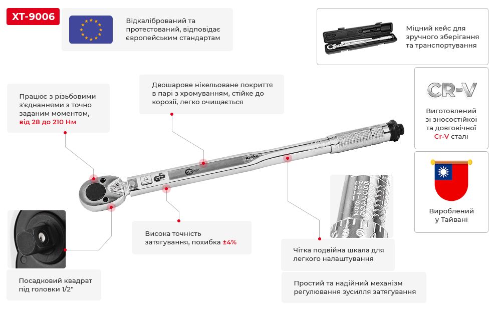 Переваги моделі