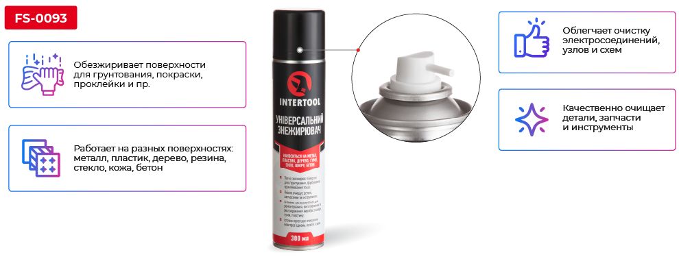 Переваги моделі