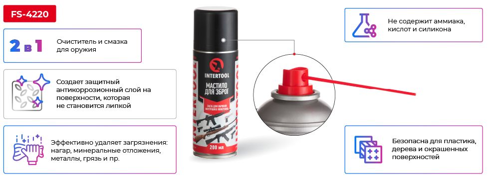 Переваги моделі