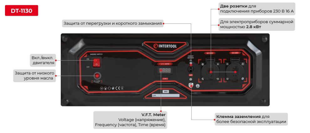 Фронатльна панель
