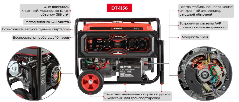 Переваги моделі