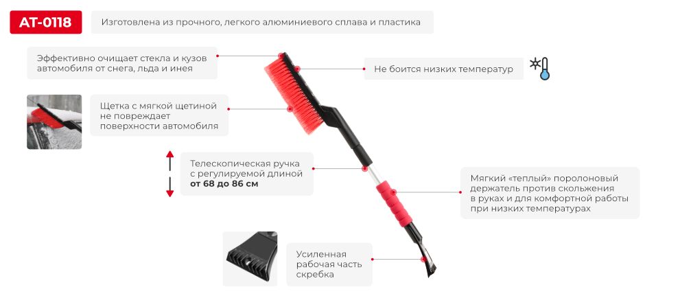 Переваги моделі