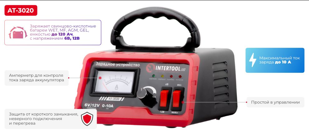 Переваги моделі