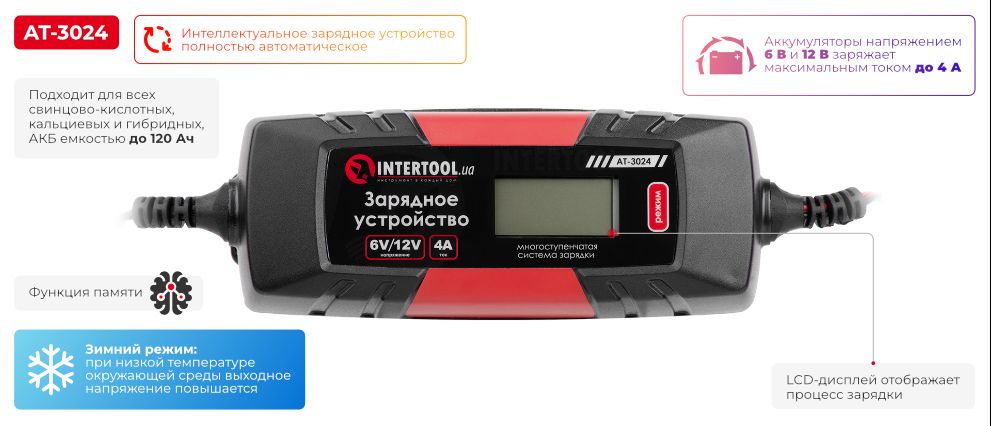 Переваги моделі