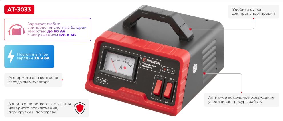 Переваги моделі