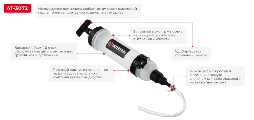 Переваги моделі