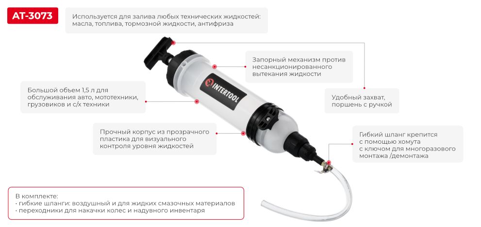 Переваги моделі