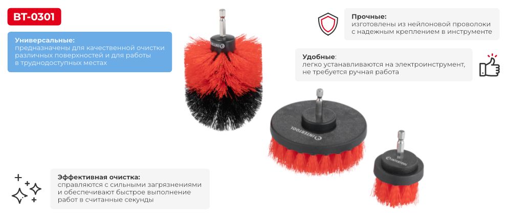 Переваги моделі