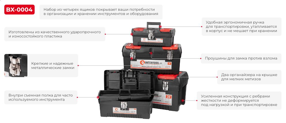 Переваги моделі