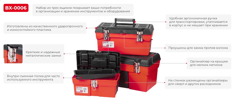 Переваги моделі