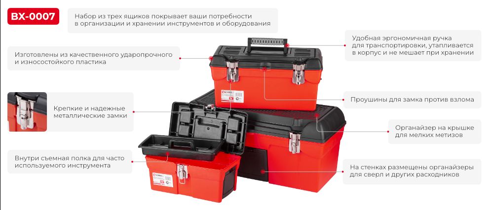 Переваги моделі