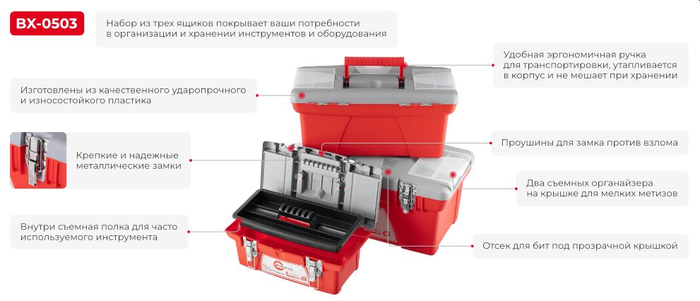 Переваги моделі