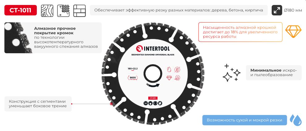 Переваги моделі