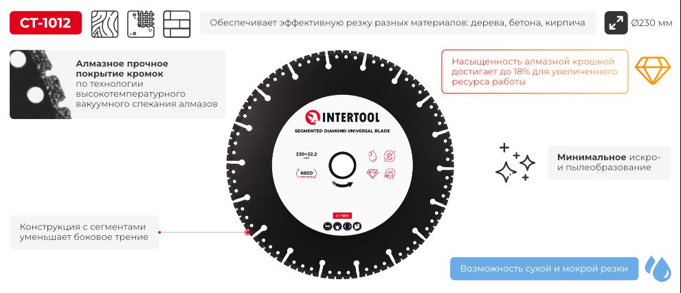 Переваги моделі