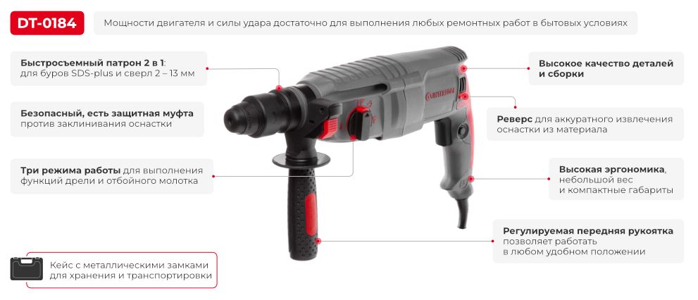 Переваги моделі