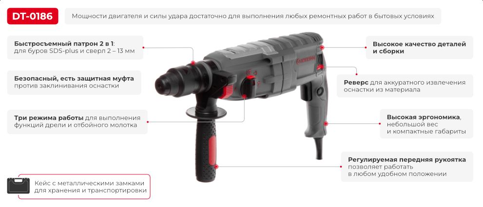 Переваги моделі