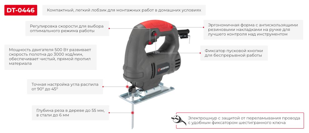 Переваги моделі