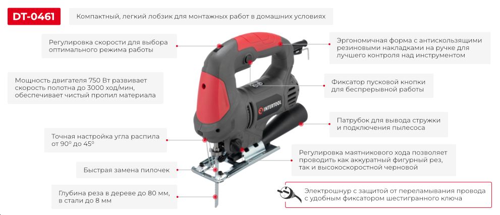 Переваги моделі