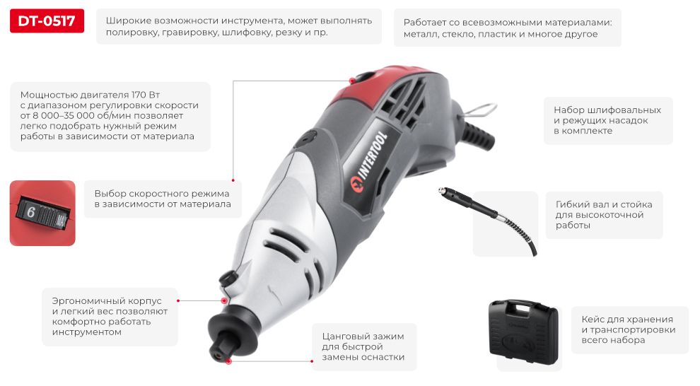 Преимущества модели