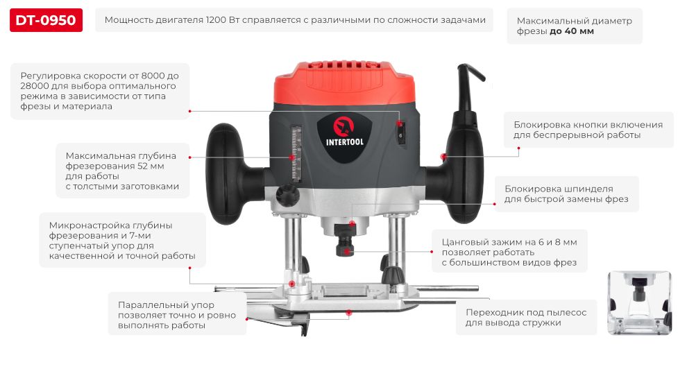 Переваги моделі