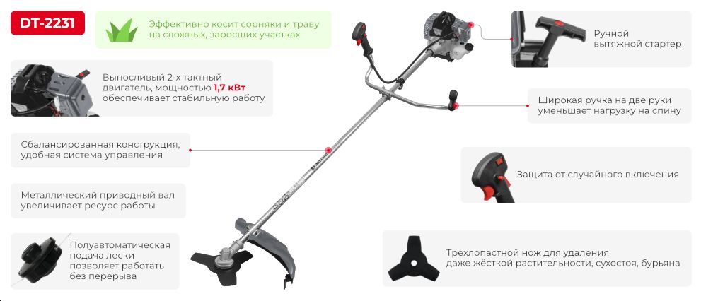 Переваги моделі