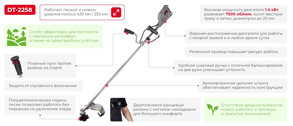 Переваги моделі