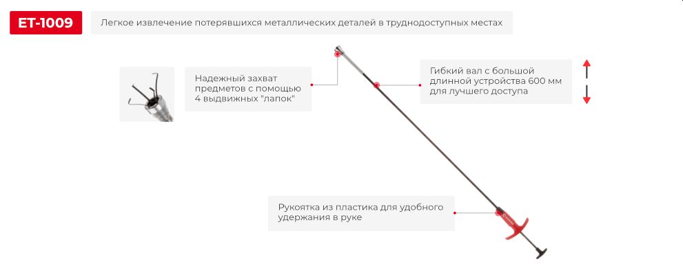 Преимущества модели