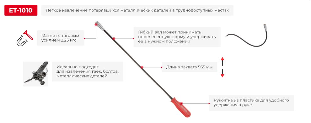 Преимущества модели