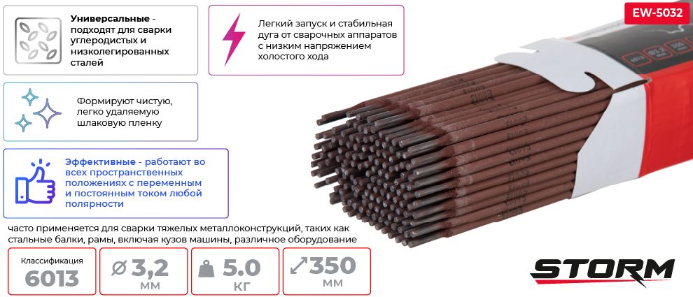 Переваги моделі