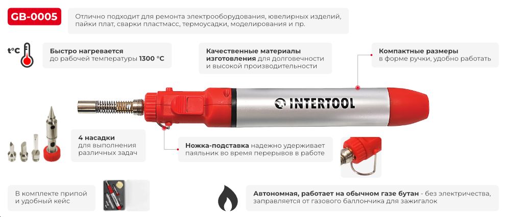 Переваги моделі