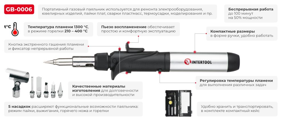 Переваги моделі
