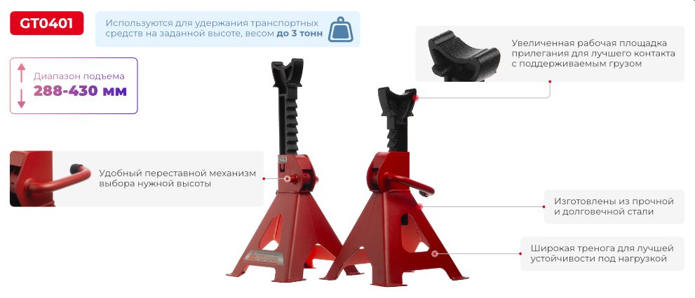 Переваги моделі