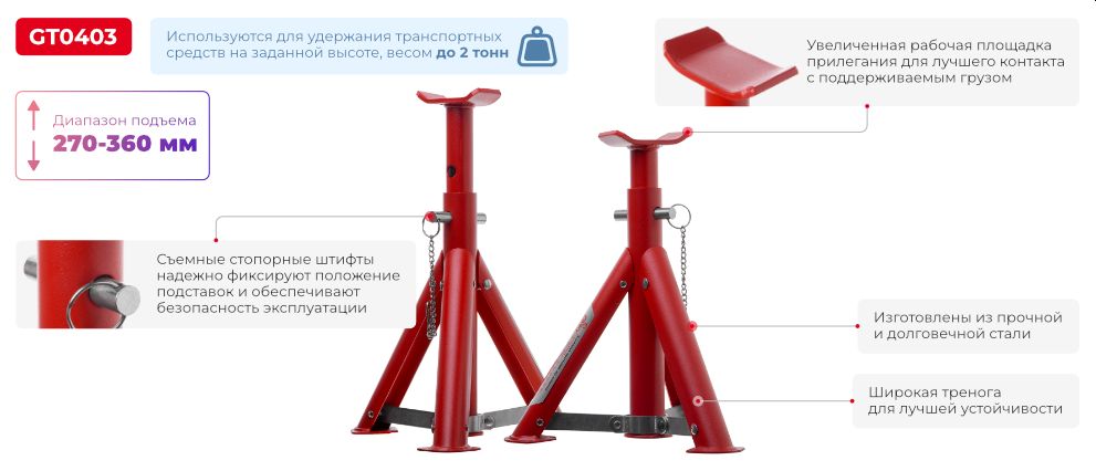 Переваги моделі