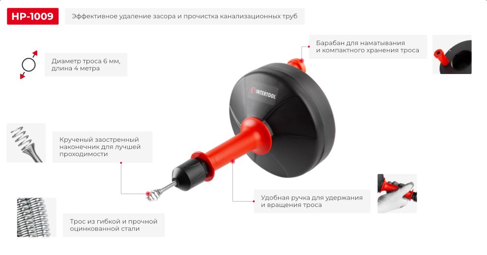 Переваги моделі