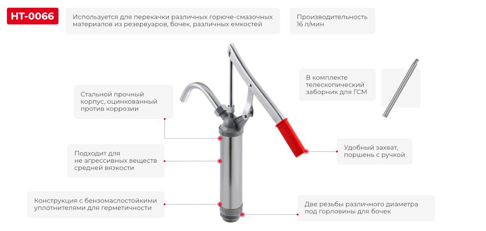 Переваги моделі