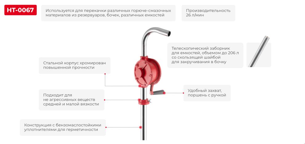 Переваги моделі