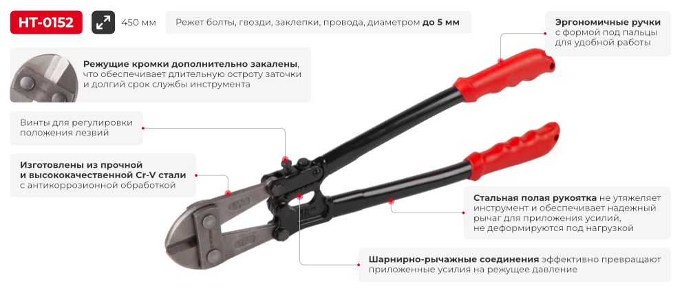 Переваги моделі