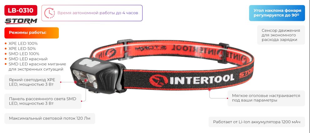 Переваги моделі