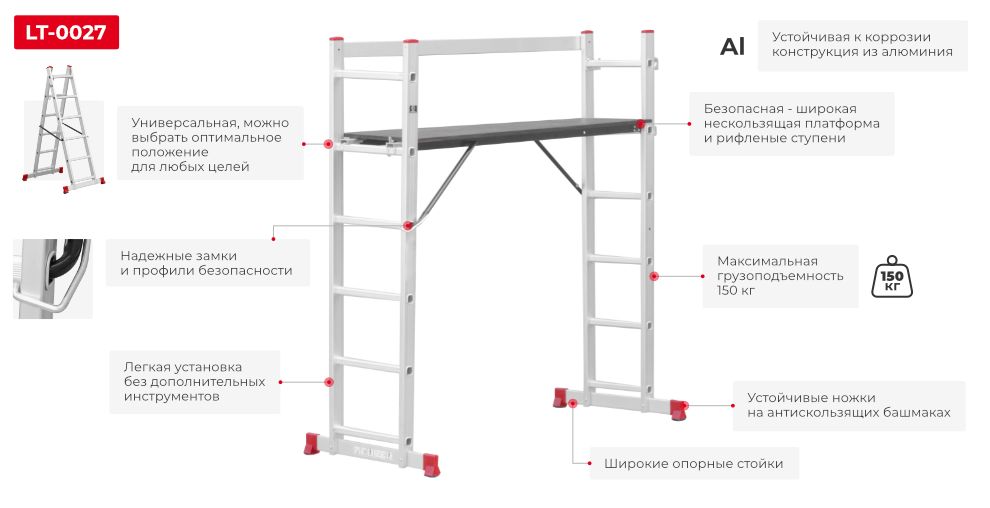 Переваги моделі