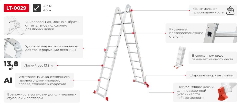 Переваги моделі