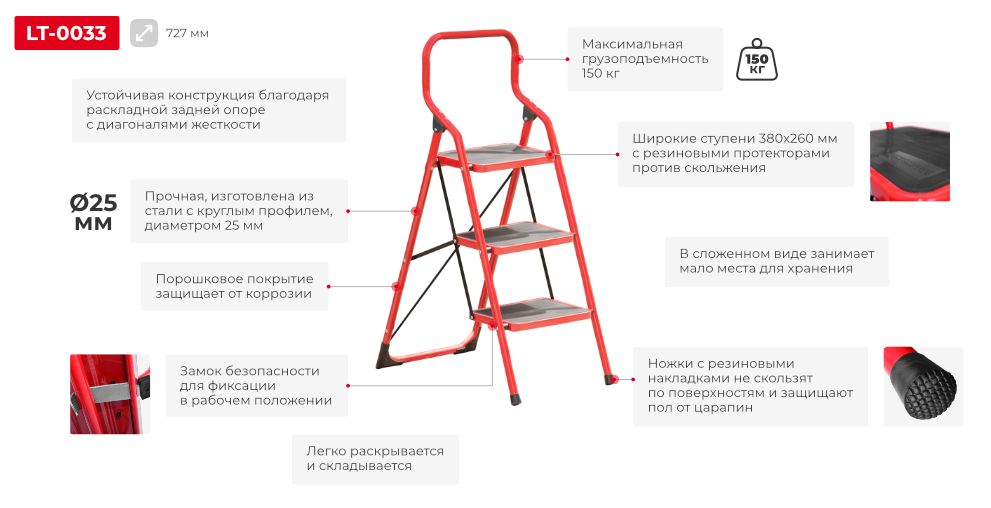 Переваги моделі