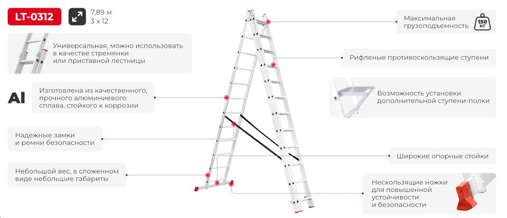 Переваги моделі 