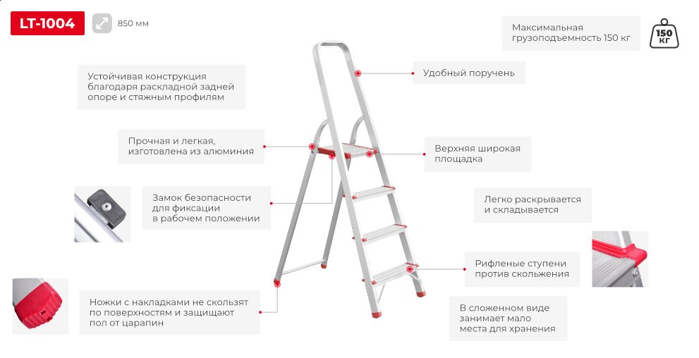 Переваги моделі